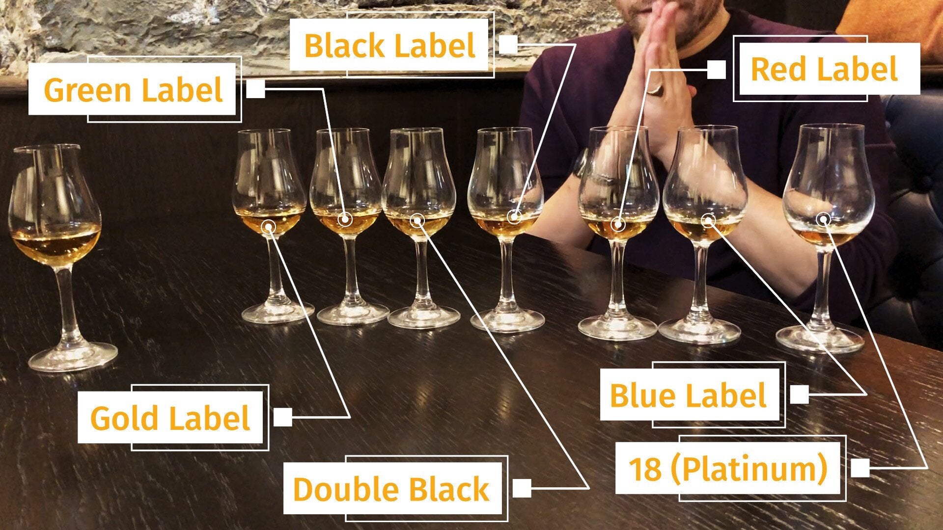 Blind tasting the whole Johnnie Walker whisky range